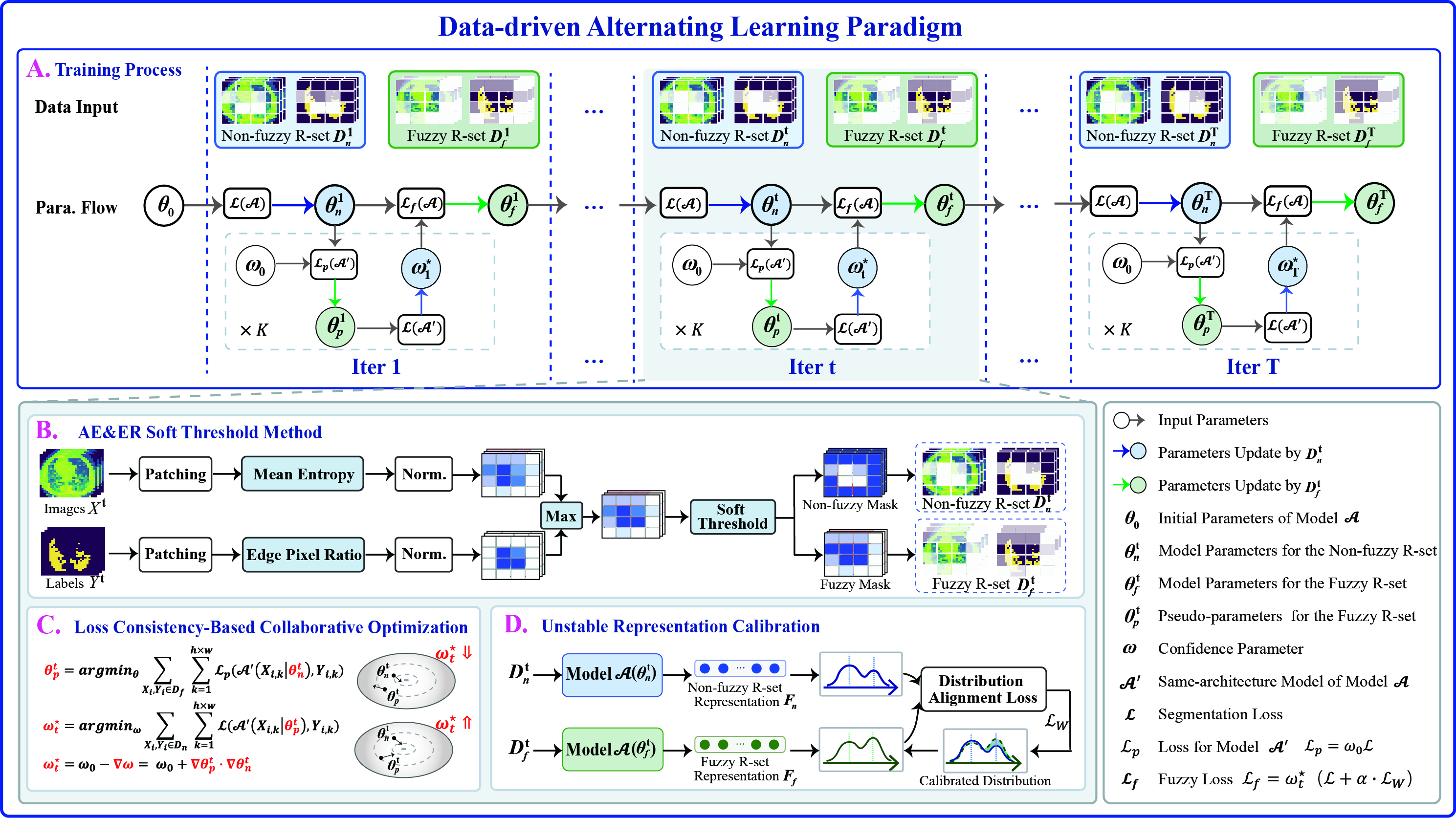 CVPR 2025