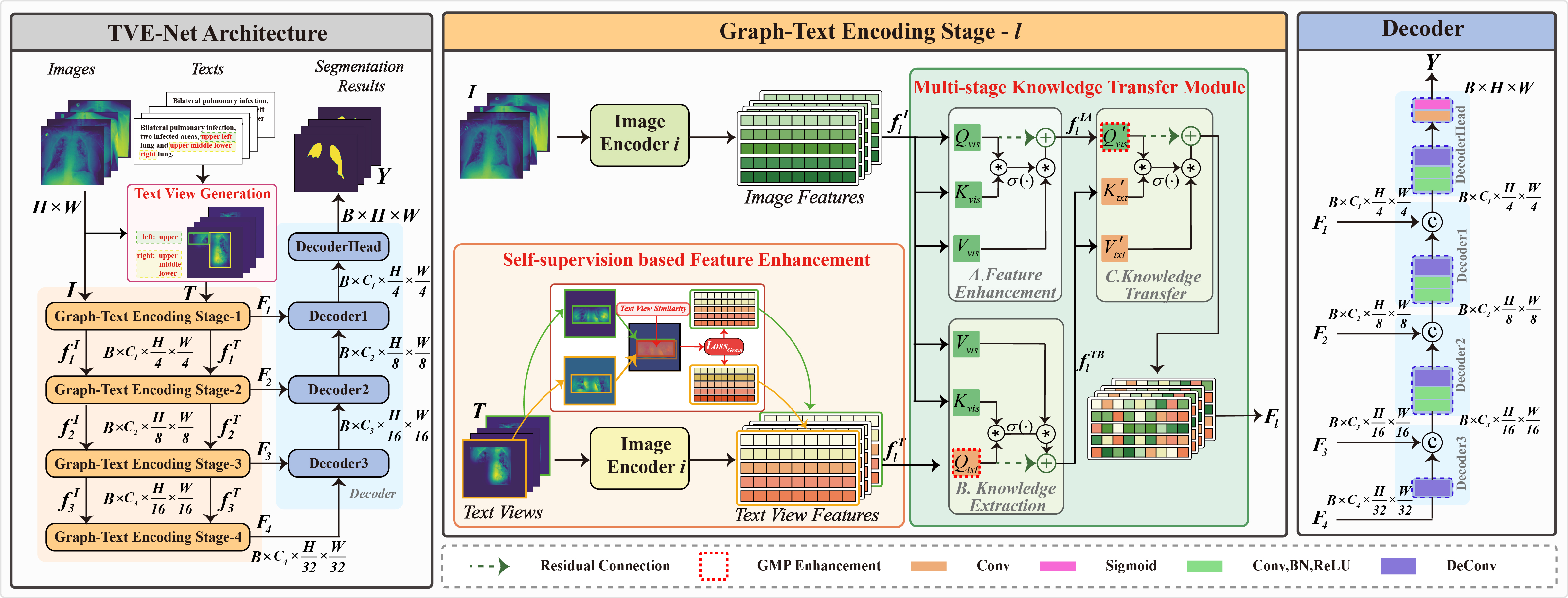 Medical Image Analysis 2025