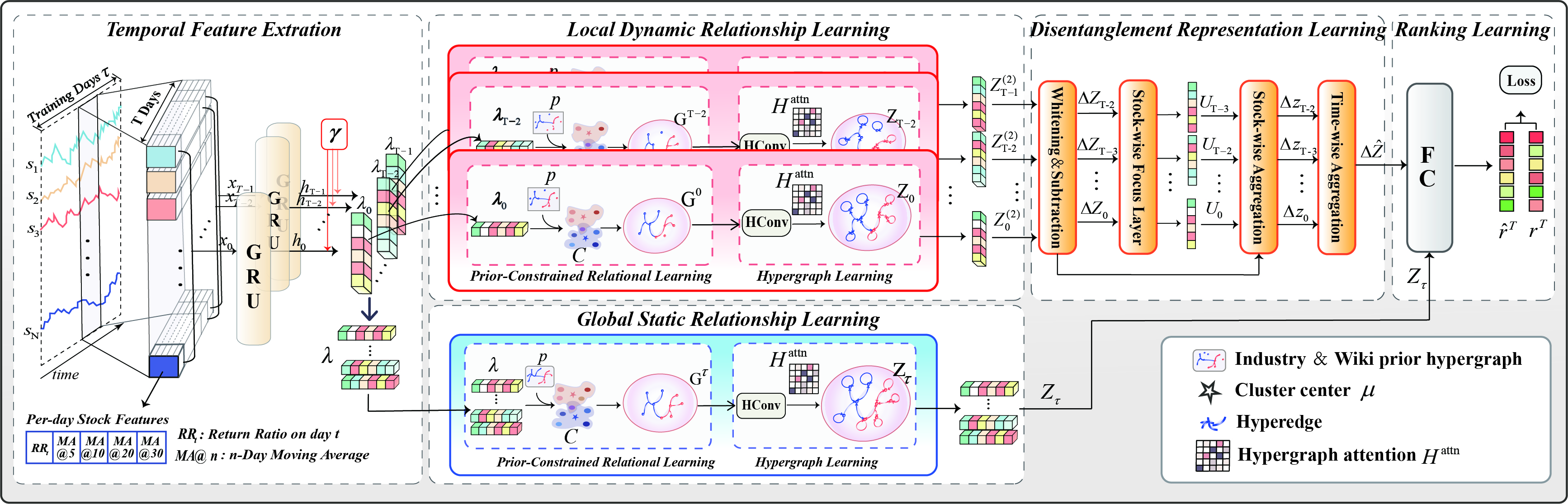 Neural Networks 2025
